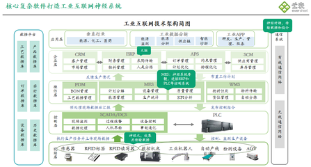 喜報！樂圖云表成功入選廣東省制造業數字化轉型產業生態供給資源池信息系統集成