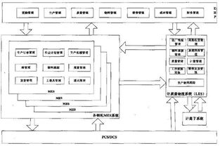 淺析安鋼信息化系統(tǒng)的研究與集成