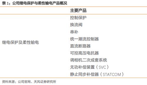 國電南瑞 國內(nèi)電力設備龍頭，信息化賽道中的領航者