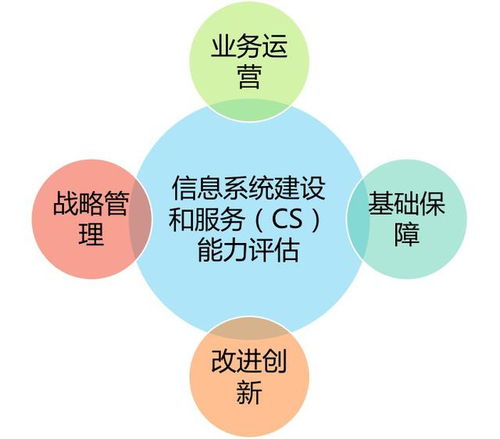 湖南信息系統(tǒng)建設(shè)和服務(wù)能力評(píng)估體系與信息系統(tǒng)集成 你了解嗎？
