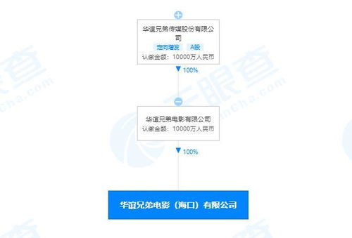 廣播電視節(jié)目制作經(jīng)營的概述與發(fā)展趨勢