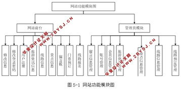 基于ASP.NET與SQL的西藏名勝旅游景點及寺廟綜合查詢系統設計與旅游開發項目策劃