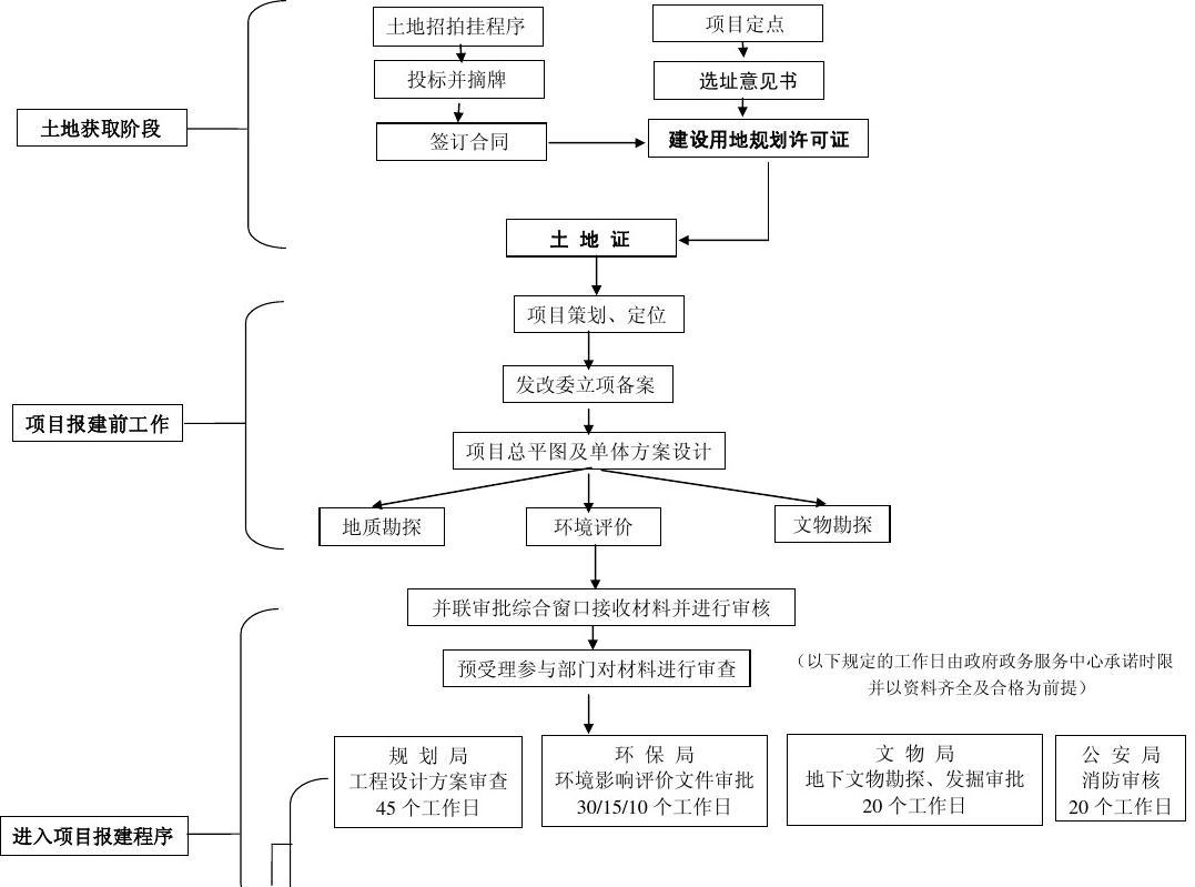 旅游開發項目策劃咨詢全流程指南